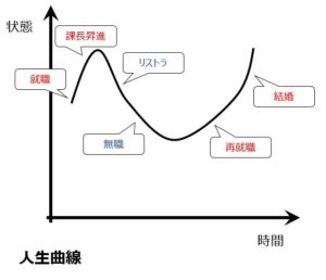 人生の微分グラブ