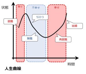 人生の微分グラブ
