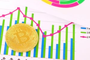 アルトコインリップルの暴落と乱高下