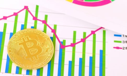 アルトコインリップルの暴落と乱高下